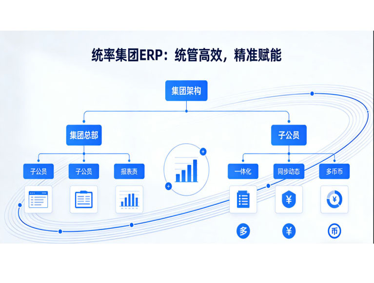 河源ERP